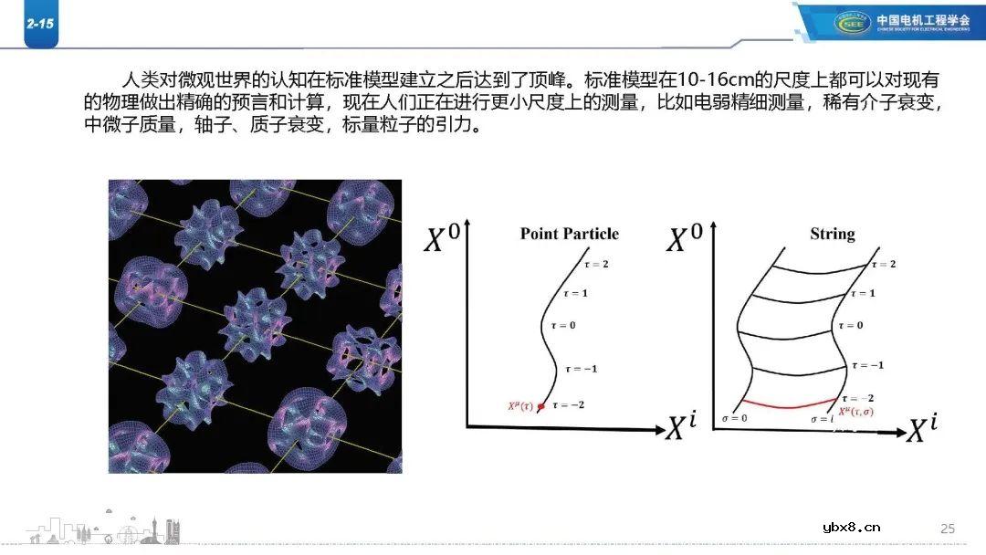 高比例新能源电网谐波现状分析 新能源电网振荡/扰动影响范围