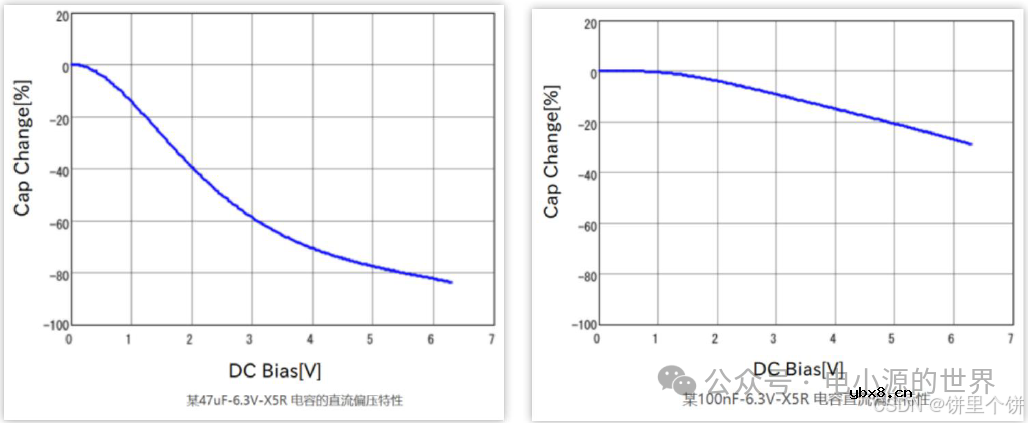 电阻、电容硬件基础知识笔记