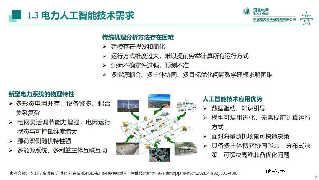 电力系统中人工智能技术应用现状分析