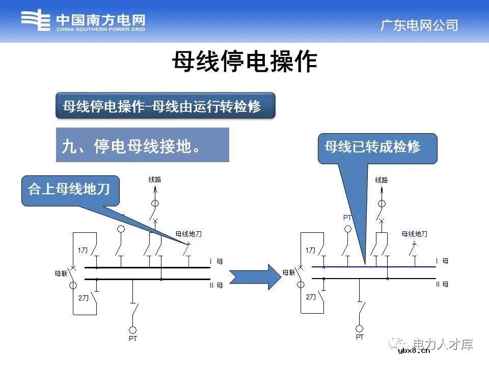 母线停送电原则及停电操作