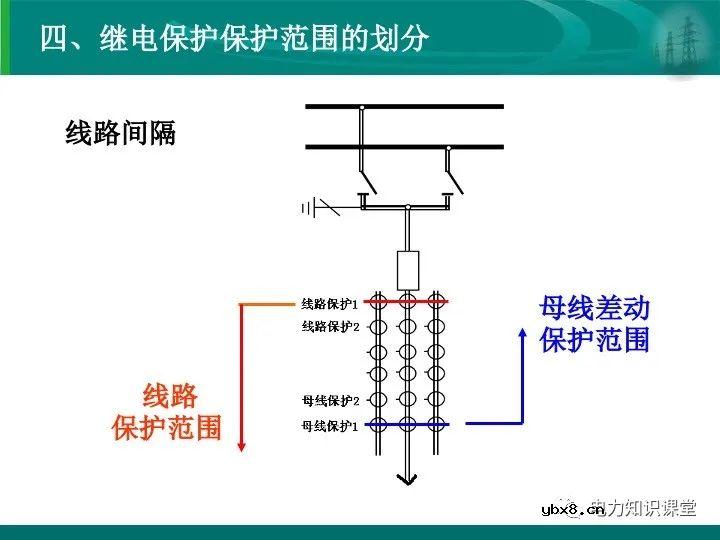 变电站在电力系统中的地位和作用