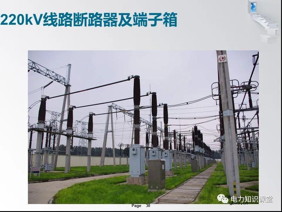 一文解析变电站的作用及分类