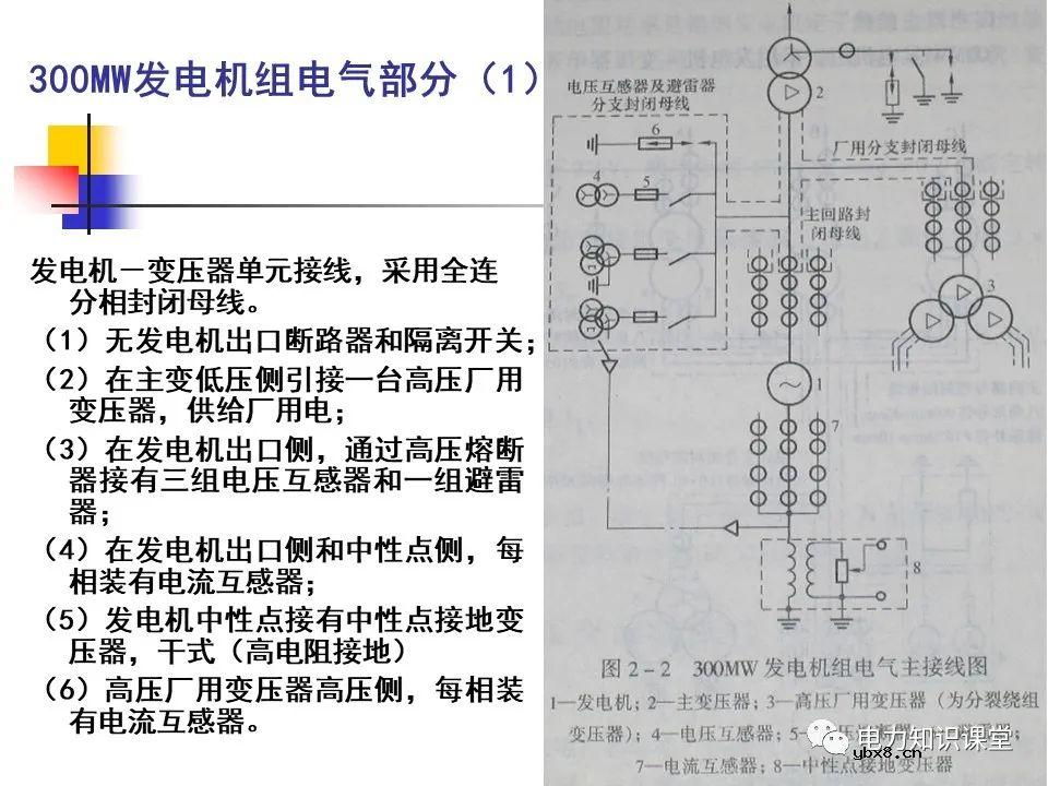 电气设备的分类和功能 变压器中性点的工作接地