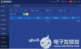 环保设备用电与电网数据集中展示平台-污染源在线监测系统