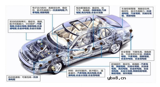 富捷科技打造高可靠性车规级电阻解决方案