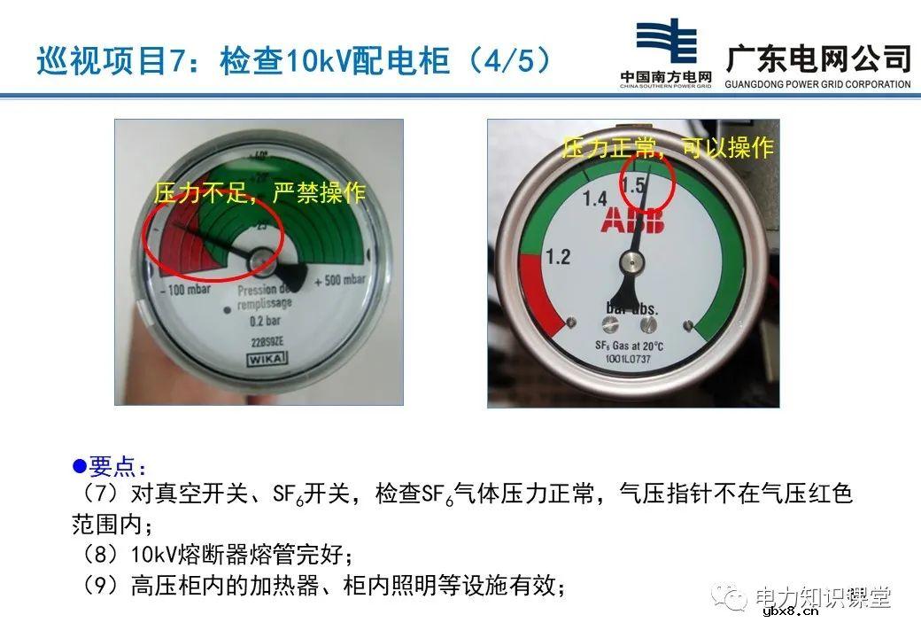 配电站、开关站巡视项目有哪些