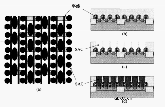 堆叠式DRAM单元STI和阱区形成工艺介绍