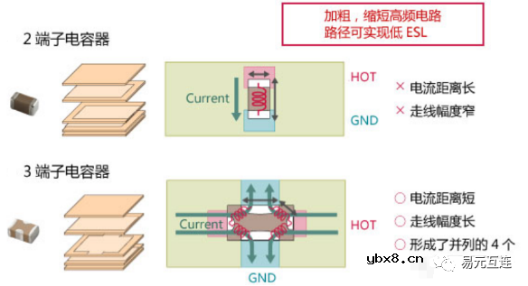 馈通三端子电容器究竟好在哪里？