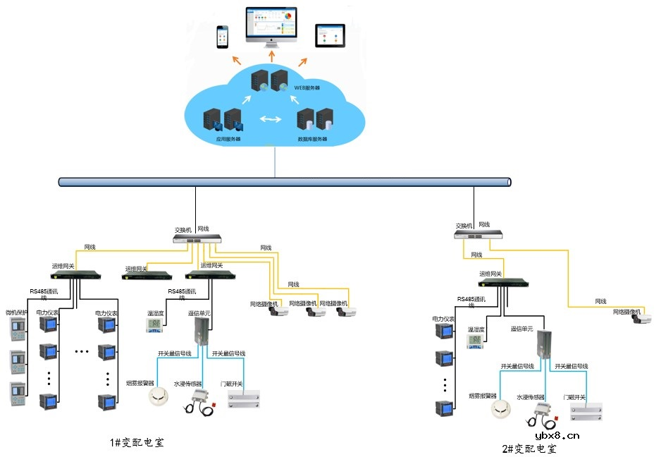 智慧电力运维服务平台的研究及应用