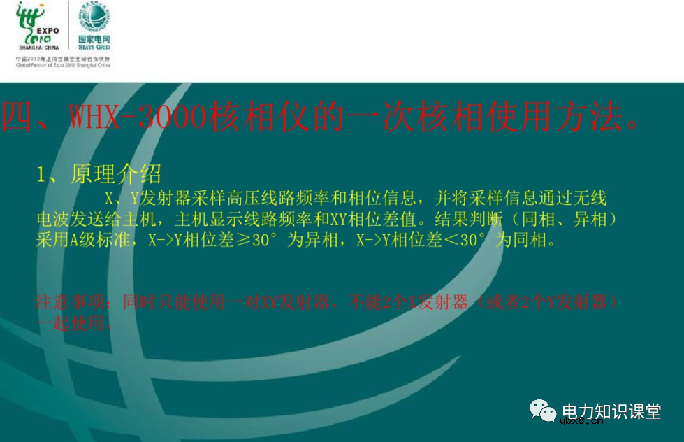 什么是电压核相？核相基本分类/操作方法