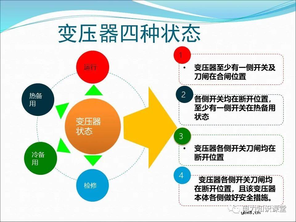 一文详解变压器运行方式及操作规则