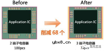 馈通三端子电容器究竟好在哪里？