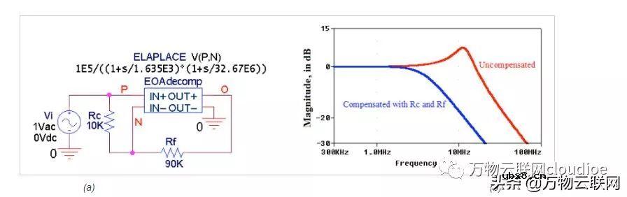 浅析去补偿与完全补偿运算放大器及实现补偿的外部方法