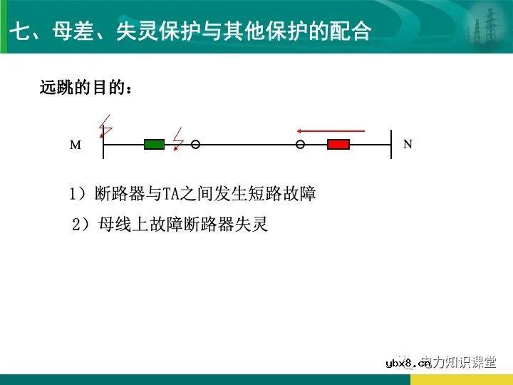 变电站在电力系统中的地位和作用
