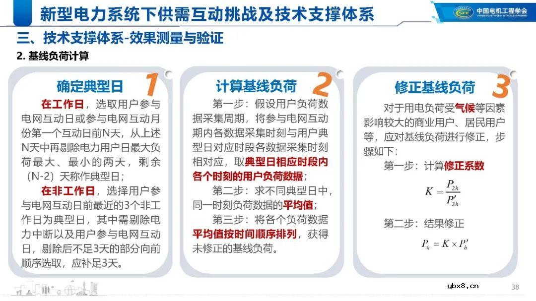 新型电力系统下的技术支撑体系解析
