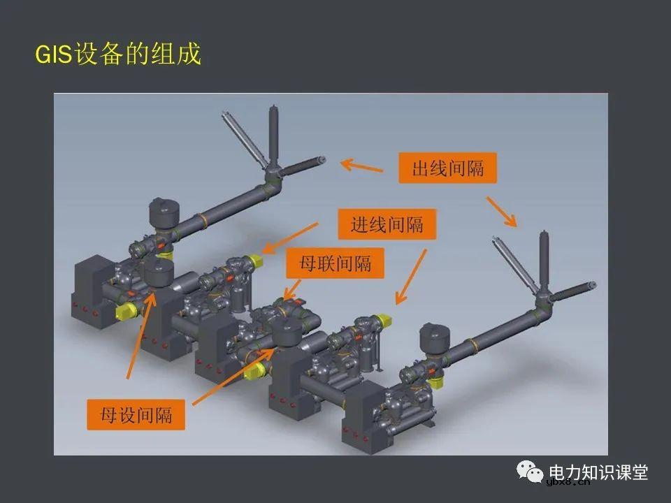 电力系统的组成(一次设备和二次线路)