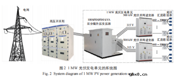 光伏发电接入系统电网设计方案