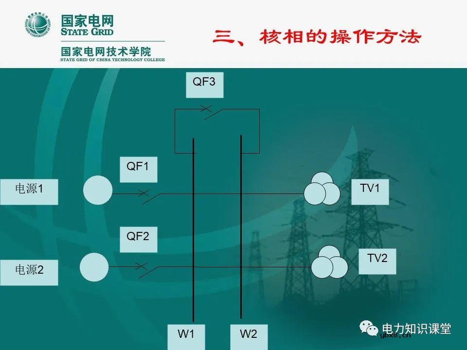 什么是电压核相？核相基本分类/操作方法