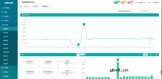 电网基础设施改造和智能微电网建设方案 电网基础设施改造和智能微电网建设方案