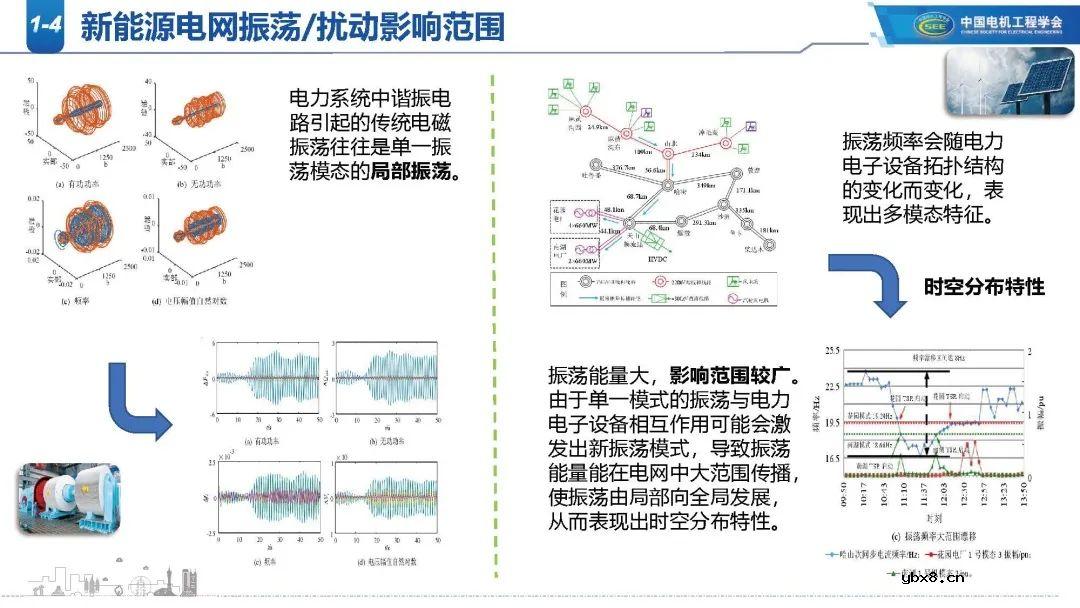 高比例新能源电网谐波现状分析 新能源电网振荡/扰动影响范围