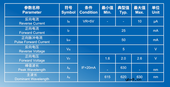 深入剖析电阻的用法和作用