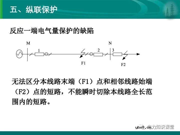 变电站在电力系统中的地位和作用
