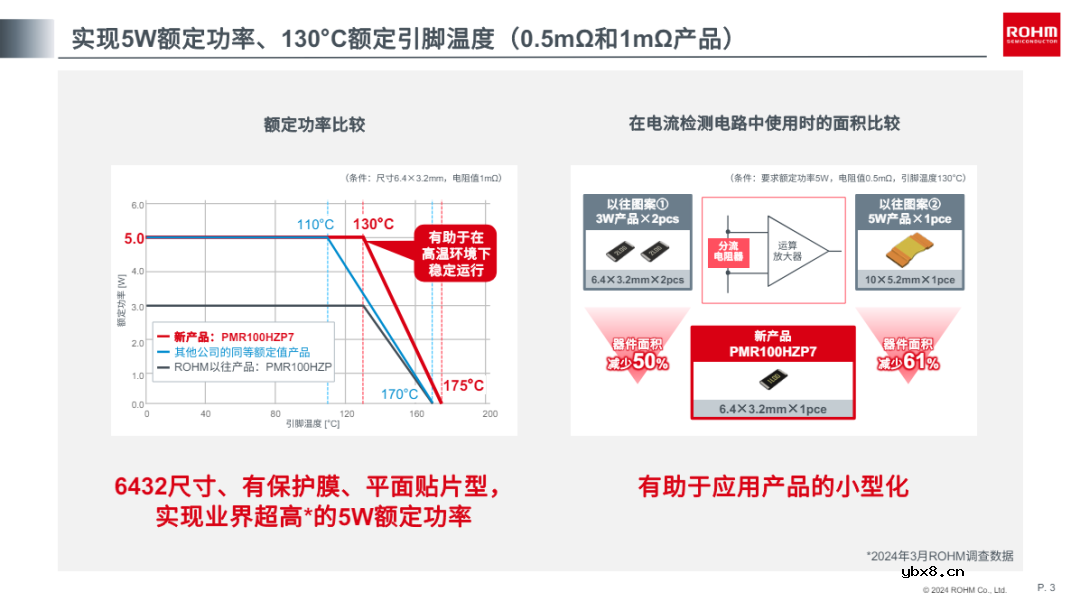 ROHM推出超低阻值5W大功率平面贴片型6432尺寸分流电阻器