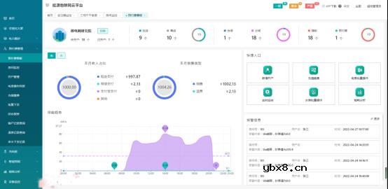 电网基础设施改造和智能微电网建设方案 电网基础设施改造和智能微电网建设方案