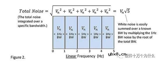 浅析电阻器的热噪声与过剩噪声