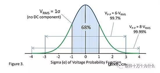 浅析电阻器的热噪声与过剩噪声