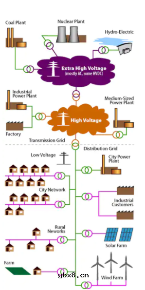 基于OFDM的电力线通信（PLC）技术——G3-PLC