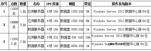 交直流汽车充电桩用电计量及收费管理解决方案