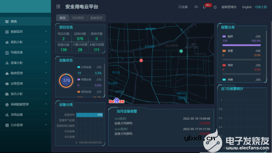 安全用电云平台如何使商业广场对于电力的管控更便利？