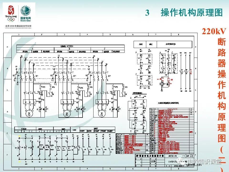 分相操作箱 断路器操作机构原理图