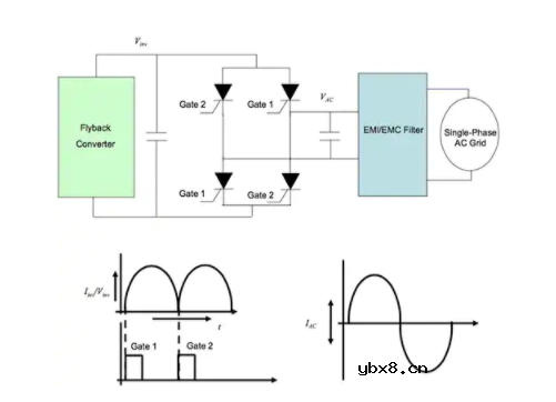 小型光伏系统的并网逆变器设计