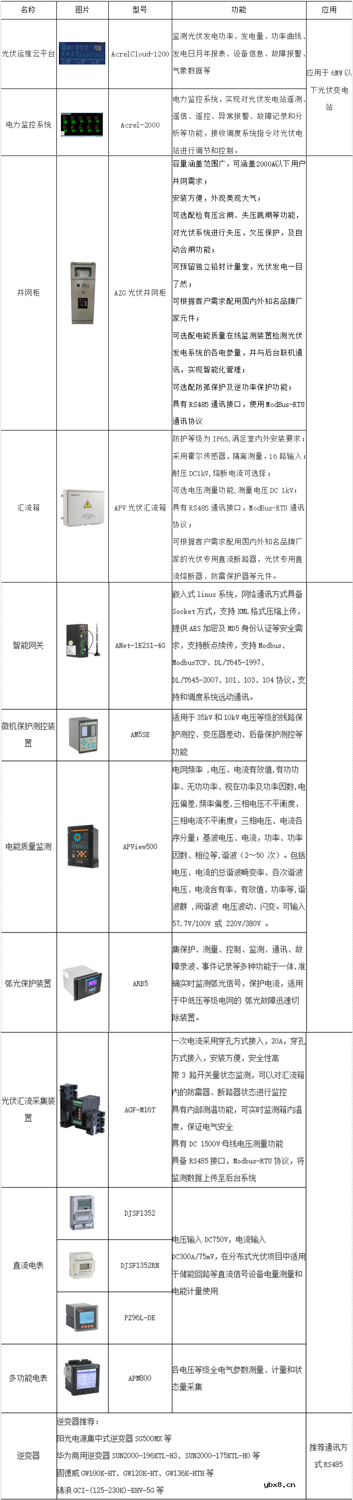 实现智能化光伏电站的关键技术探讨