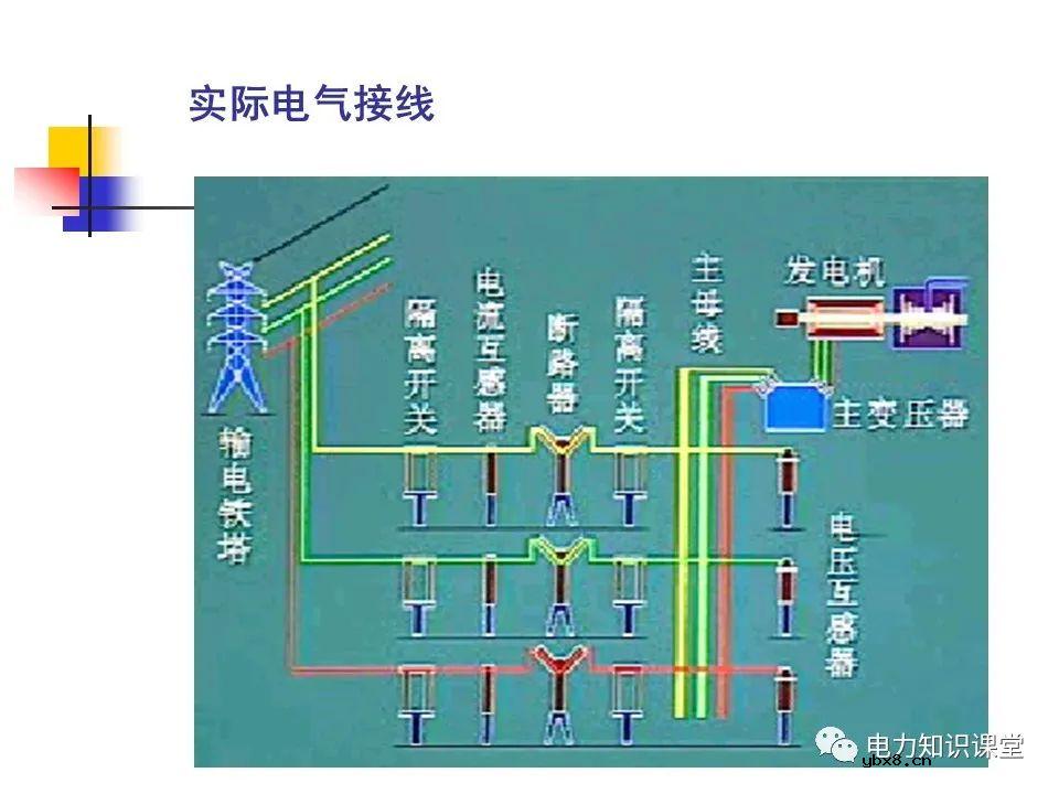电气设备的分类和功能 变压器中性点的工作接地