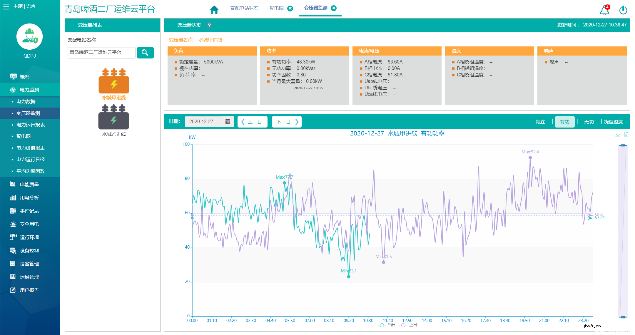 智慧电力运维服务平台的研究及应用