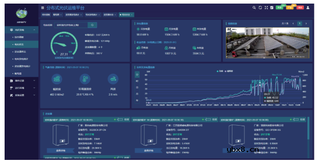 中小容量分布式光伏电站监测系统介绍