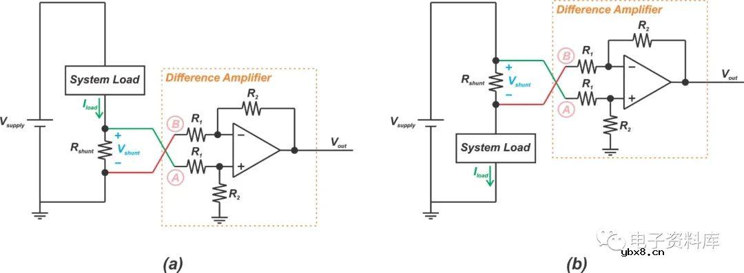 为什么离散实现不能提供高精度的电阻电流传感？