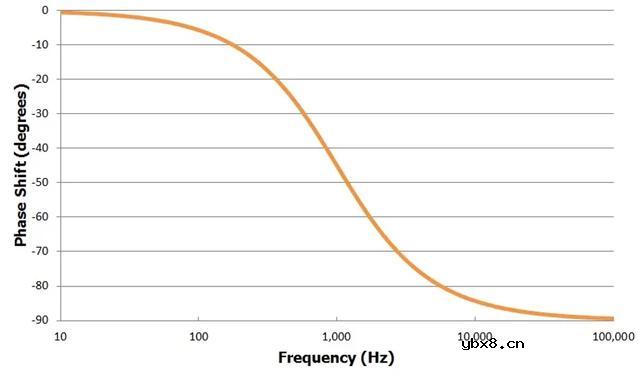 有源滤波器和无源滤波器的区别在哪？