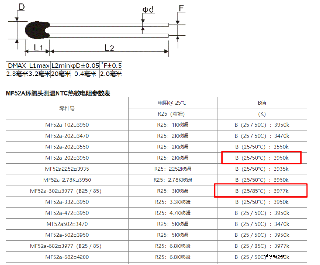 一文详解热敏电阻的基础知识 一文详解热敏电阻的基础知识