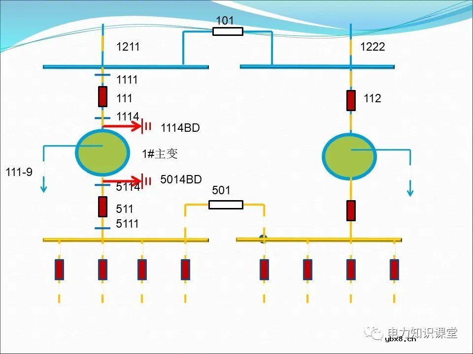 一文详解变压器运行方式及操作规则