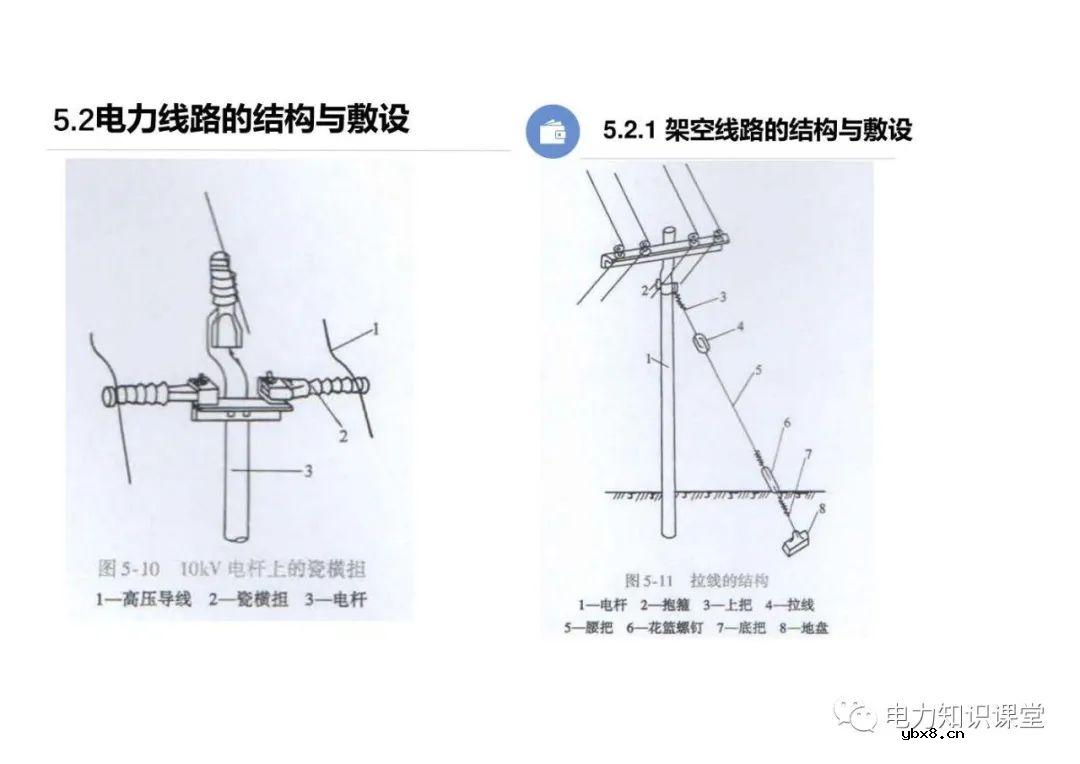 电力线路的接线方式 变配电所的主接线方案