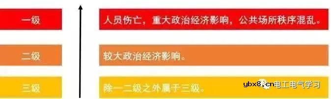 关于强弱电基础知识讲解