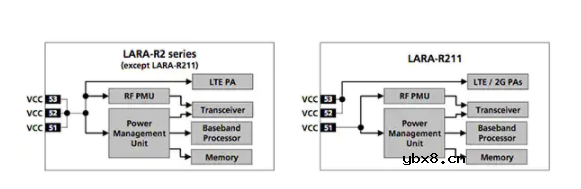 基于蜂窝 WAN 的智能计量智能电网解决方案