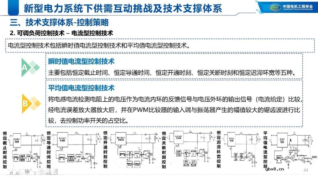 新型电力系统下的技术支撑体系解析