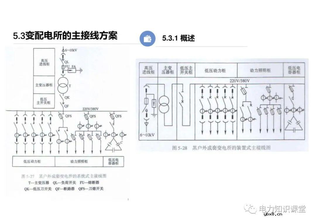 电力线路的接线方式 变配电所的主接线方案