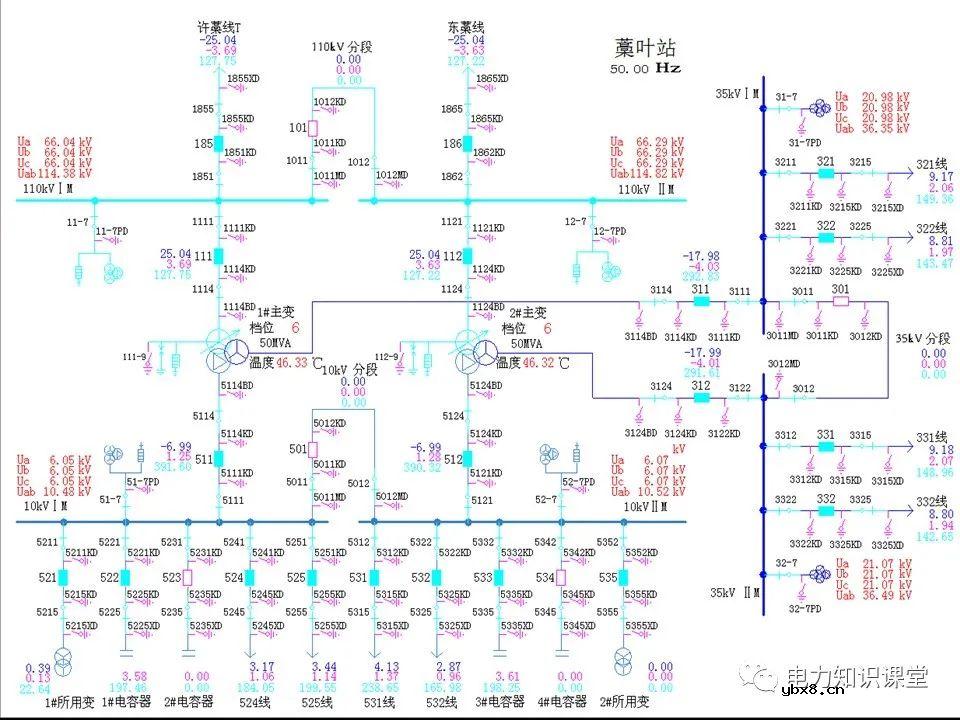一文详解变压器运行方式及操作规则
