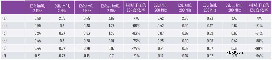 如何通过等效串联电阻(ESR)和等效串联电感(ESL)来优化热回路布局设计